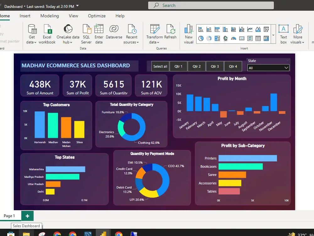 Billede af Power BI Dashboard